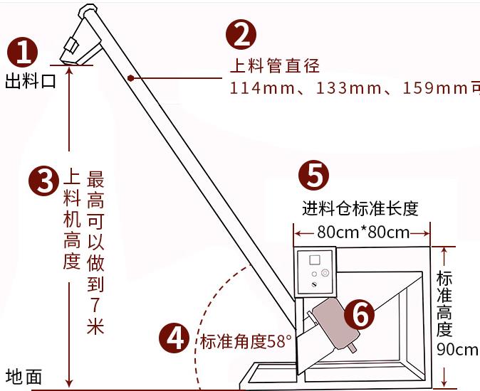 振動螺旋上料機(jī)產(chǎn)品價格.jpg